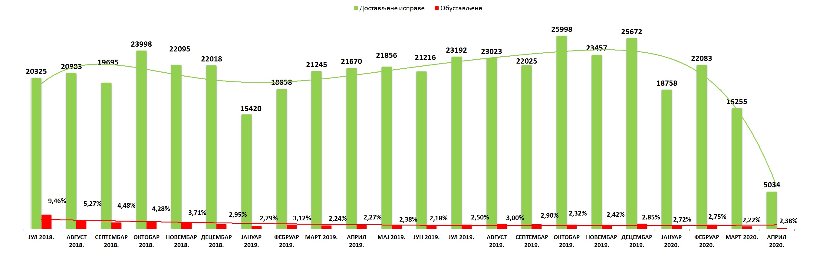 /content/pages/onama/статистика/2020/05-maj/Grafik 1A.jpg